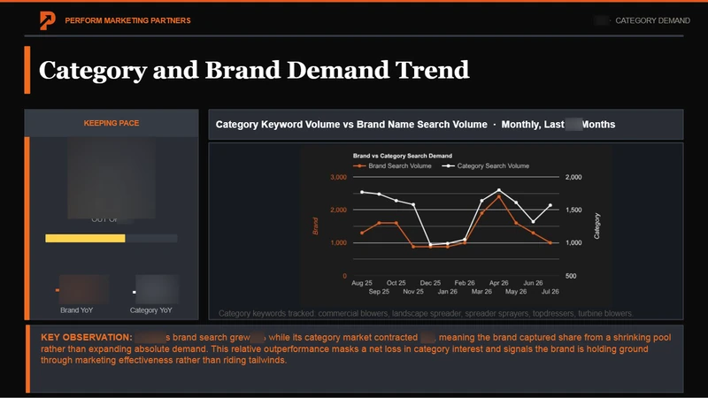 Sample slide: category demand against brand demand, two trend lines diverging.