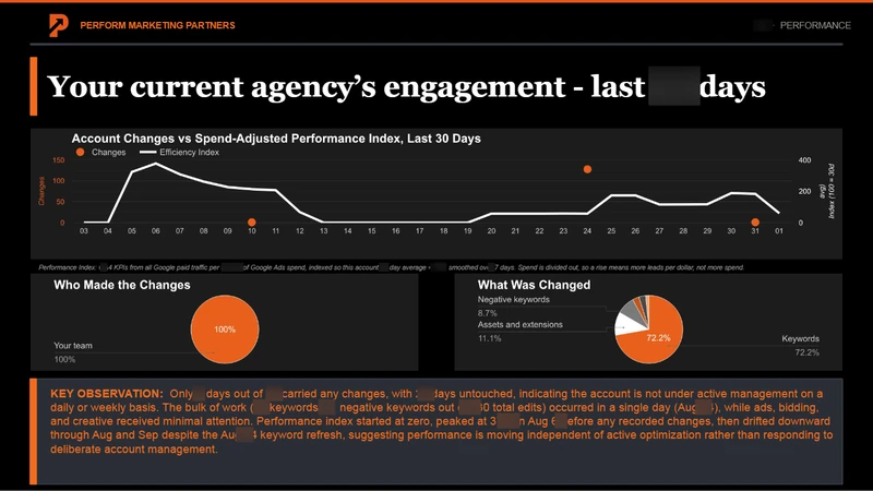Sample slide: thirty days of account change history, showing days touched and quiet stretches.